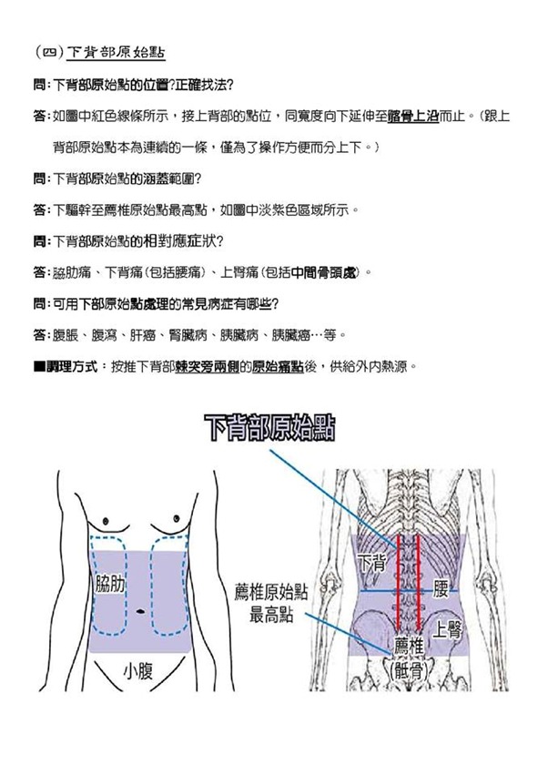 lower back ysd
