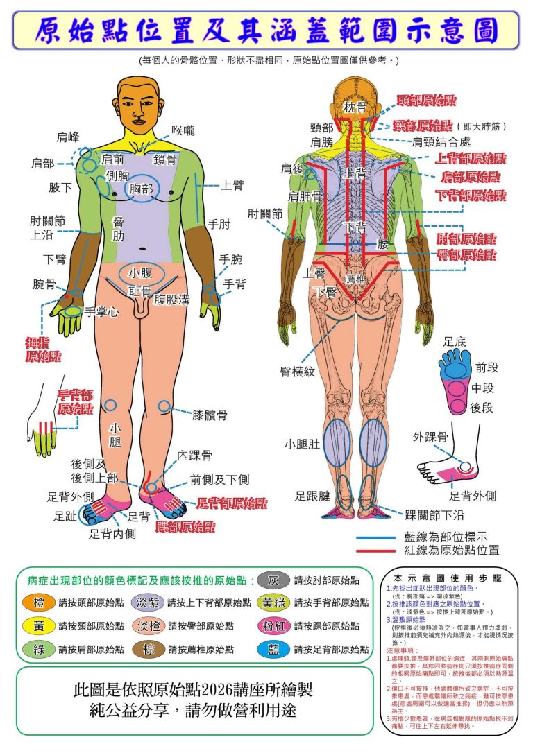 2026年原始点位置及其涵盖范围示意图